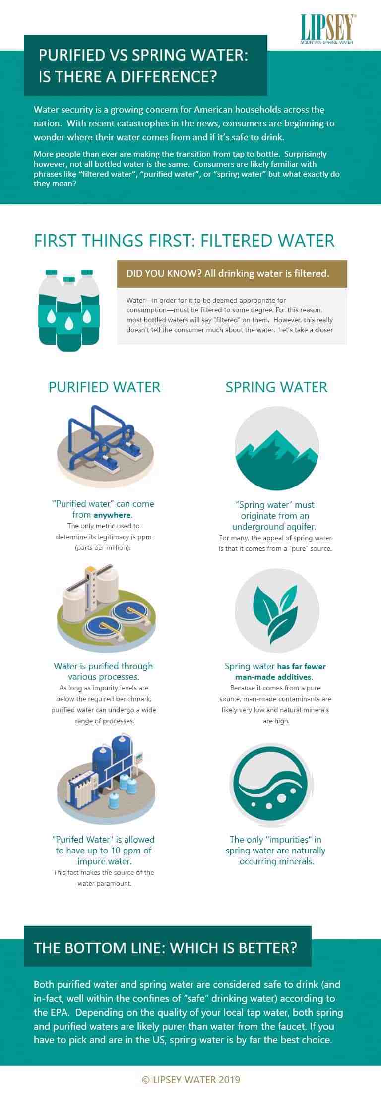 What Exactly is Spring Water? Everything You Need to Know - Big